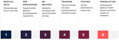 Would the Use of Artificial Intelligence in COVID-19 Patient Management Add Value to the Healthcare System?